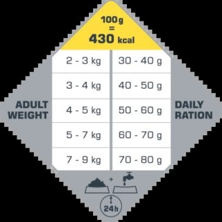 VERSELE-LAGA OPTI LIFE- Cat Adult 1kg - karma dla dorosłych kotów