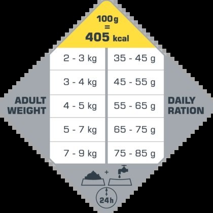 VERSELE-LAGA OPTI LIFE Senior 1kg - karma dla starszych kotów