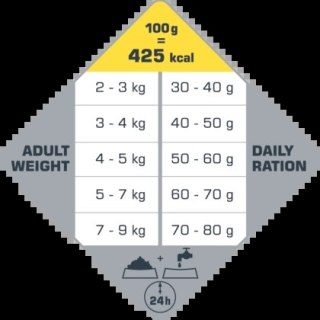 VERSELE-LAGA OPTI LIFECat Sterilised/Light 1kg - karma dla dorosłych, sterylizowanych kotów