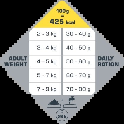 VERSELE-LAGA OPTI LIFECat Sterilised/Light 1kg - karma dla dorosłych, sterylizowanych kotów