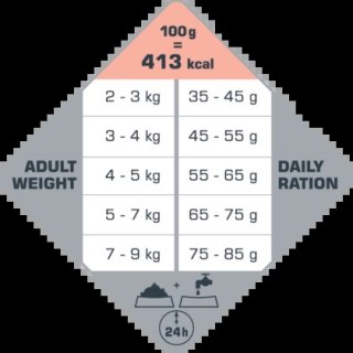 Versele-Laga Opti Life Cat Sensitive 1kg