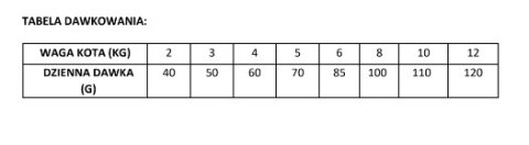 Brit GF Veterinary Diets Cat Calm & Stress Relief 400g