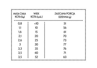 PAN MIĘSKO Kurczak Z Królikiem Dla Kociąt XS 5kg