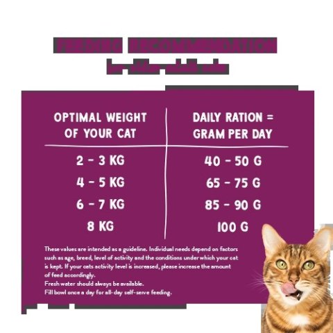 Bosch Sanabelle Senior Drób 8kg
