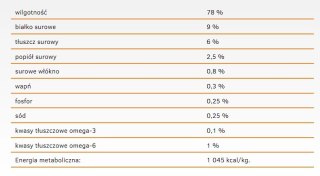 Calibra Dog Life Adult Chicken With Rice Karma Dla Psa 400g