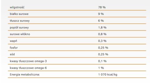 Calibra Dog Life Adult Lamb Karma Dla Psa 400g