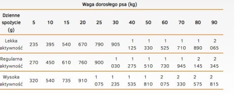 Calibra Dog Life Adult Turkey With Apples Karma Dla Psa 400g