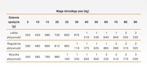 Calibra Dog Life Sensitive Salmon With Rice Karma Dla Psa 400g