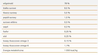 ChatGPT powiedział: Calibra Cat Life Sensitive Karma Dla Kota Z Jagnięciną 200g