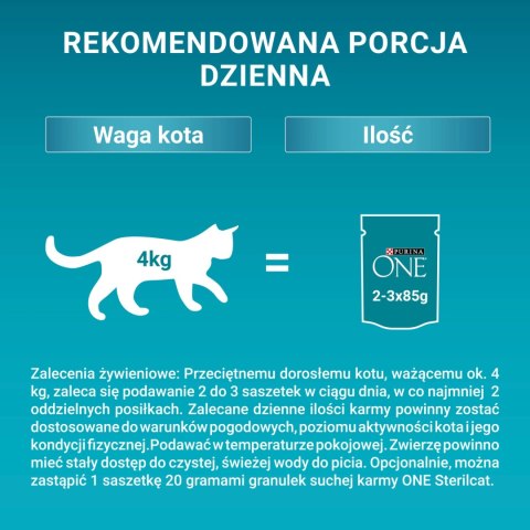 ChatGPT powiedział: Purina One Sterilcat Karma Dla Kota Z Indykiem I Zieloną Fasolką 85g