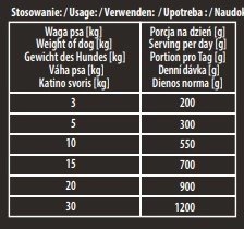 Hektor Karma Premium Baton Dla Psa Z Kaczką 900g