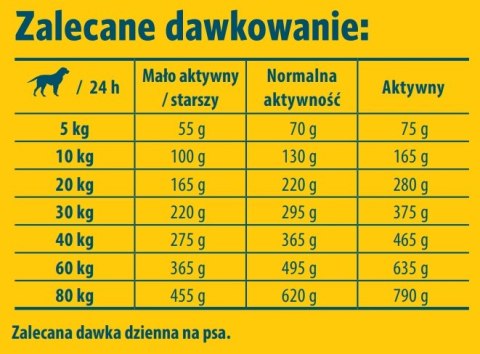Josera Adult Light & Vital 12,5kg