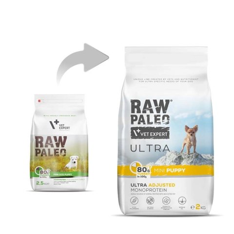 Vetexpert Raw Paleo Ultra Karma Dla Szczeniąt Mini Indyk 2kg
