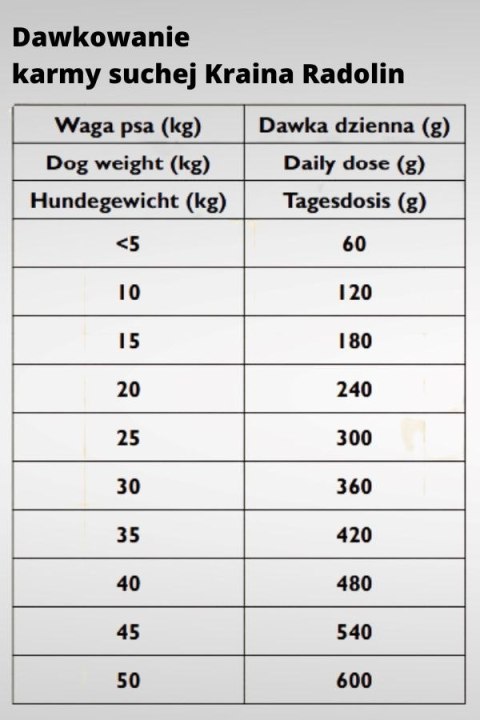 Kraina Radolin Koń i Łosoś 10kg dla psów z alegrią i nadwrażliwością pokarmową 39% mięsa pieczonego karma sucha