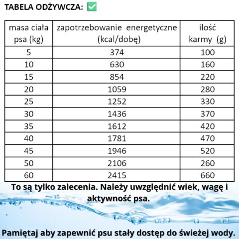 Kraina Radolin Jeleń 10 kg średnie i większe rasy 65% mięsa dla alergików z nadwrażliwością pokarmową karma sucha