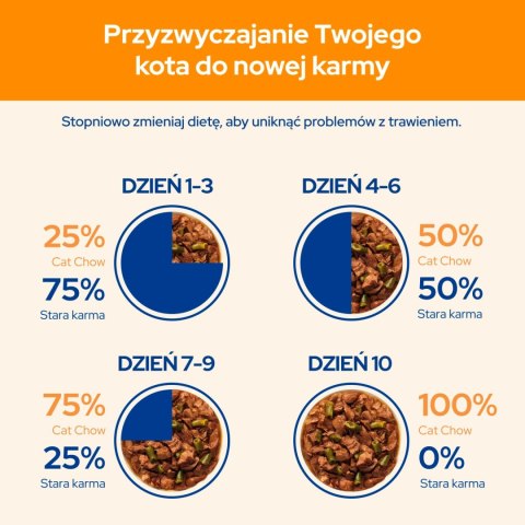 Purina Cat Chow Adult Kurczak I Cukinia 85g