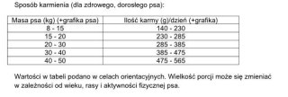 DOLINA NOTECI Rafi Karma Sucha dla Psa z Jagnięciną 3kg