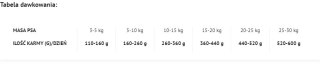 DOLINA NOTECI Superfood Junior Danie z Królika 5kg