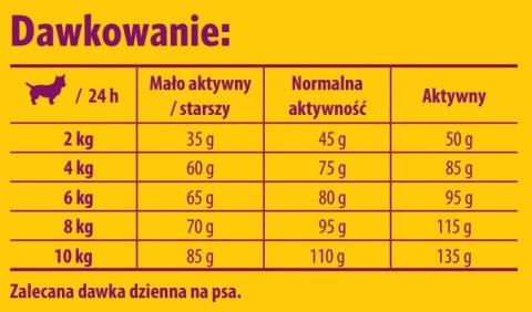 Josera MiniWell Karma Sucha Dla Psów Dorosłych Małych Ras Drób 10kg