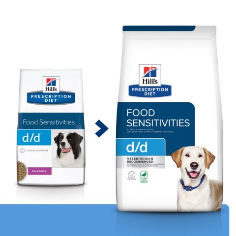 HILL'S PD Prescription Diet Canine d/d Kaczka i Ryż (Duck and Rice) 1,5kg