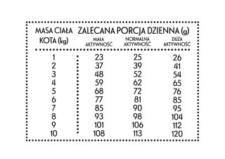 PAN MIĘSKO Cielęcina z kaczką M 400g dla kota