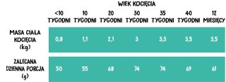 Wiejska Zagroda Kurczak z łososiem dla kociąt 400g